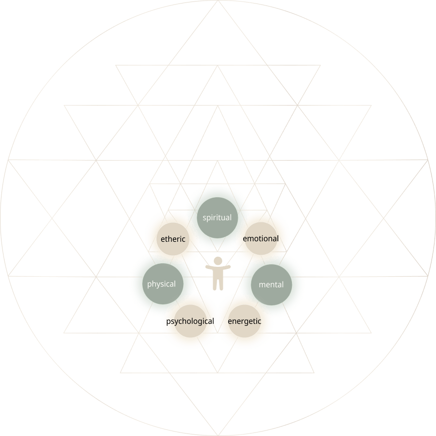 Image that shows the core values