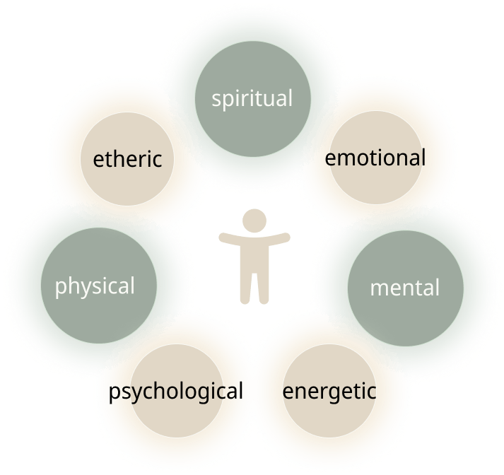 Image that shows the core values